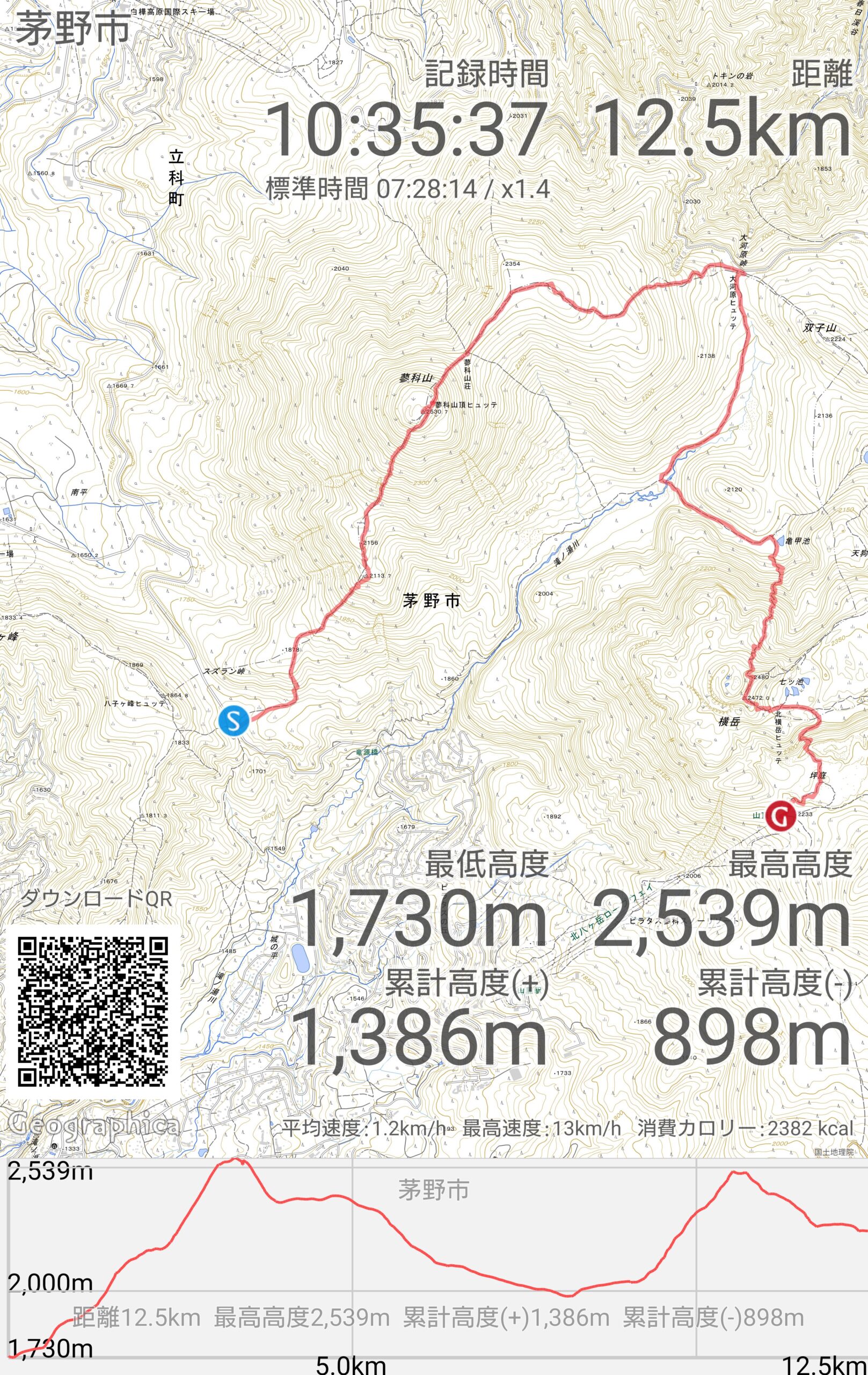 蓼科山・北横岳 縦走1泊2日 | ゆる登山の記録帳 Trekking for Fun